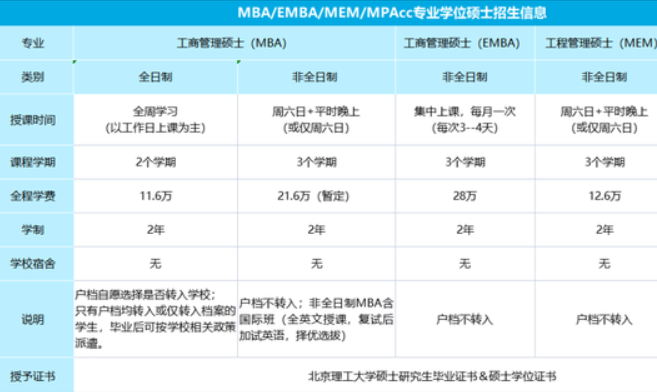 北京理工大学2023年betway88
/Ebetway88
/MEM/MPAcc招生说明