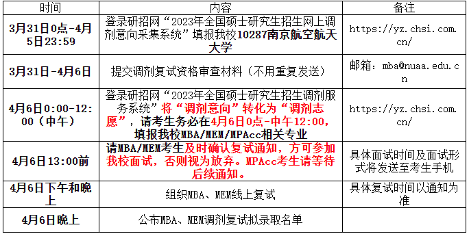 2023年南京航空航天大学betway88
/MEM调剂复试及录取细则