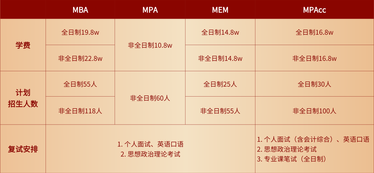 招生咨询 | 上海理工大学2024年betway88
/MPA/MEM/MPAcc/MF/MIB/MT意向征询信息登记的通知